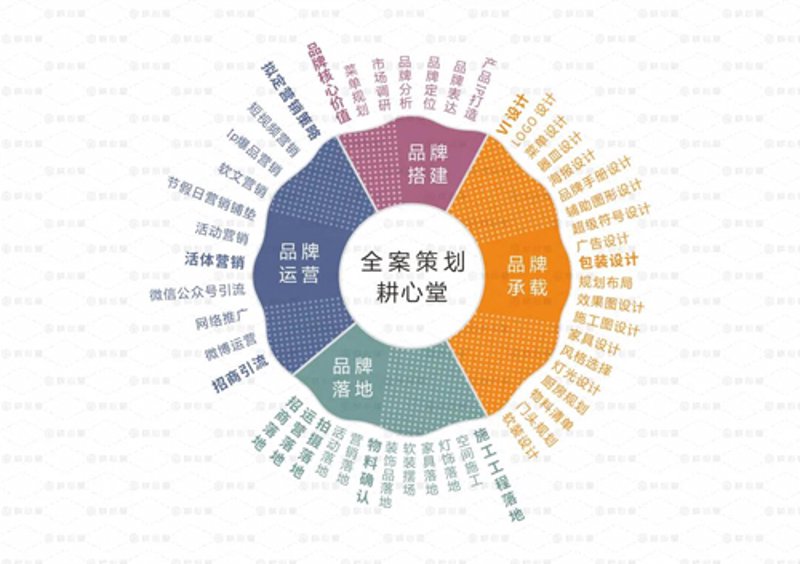 品牌营销策划:如何赢得消费者的心