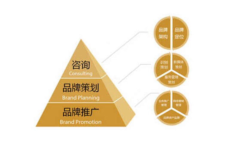 宣传片拍摄:打造你的品牌故事